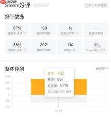 褒贬不一!国产二次元大作登Steam 玩家直呼没未来