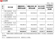 市值3000亿 国产GPU第一股摩尔线程自掏4.2亿补足新显卡研发