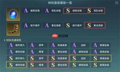 大航海时代传说炮装炼金洗练词缀推荐