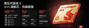 165Hz潮玩电竞旗舰,真我Neo8正式发布首销2399元起
