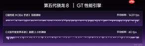 165Hz潮玩电竞旗舰,真我Neo8正式发布首销2399元起