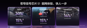 165Hz潮玩电竞旗舰,真我Neo8正式发布首销2399元起