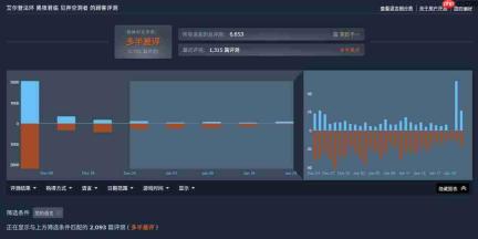 《艾尔登法环：黑夜君临》DLC Steam仍多半差评