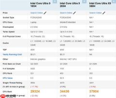 Intel旗舰芯：酷睿Ultra X9 388H首次现身PassMark！多线程提升10%