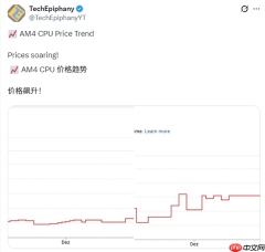 玩家转向DDR4：AMD Zen3处理器价格飙升！锐龙7 5700X已涨72%