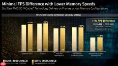 AMD锐龙7 9850X3D隐藏特性：轻松省下数百元！