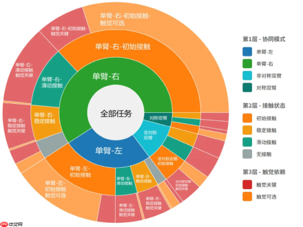全球首个跨本体视触觉多模态数据集“白虎-VTouch”发布