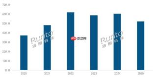 2025年中国万元以上超高端投影市场销量翻倍增长