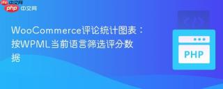 WooCommerce评论统计图表：按WPML当前语言筛选评分数据