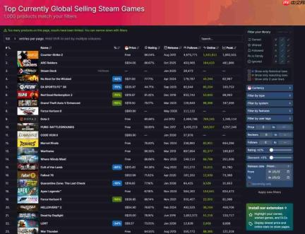 《恶意不息》合作玩法盘活了整个游戏 Steam峰值超6万人