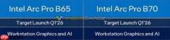 Intel两款32GB大显存显卡蓄势待发！最高32个Xe2核心