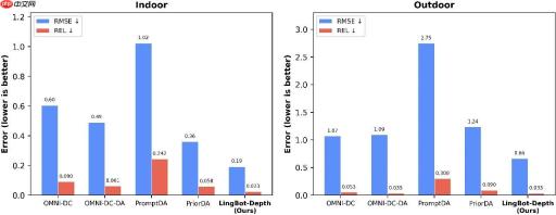 蚂蚁正式开源 LingBot-Depth，基于掩码深度建模的新一代空间感知模型