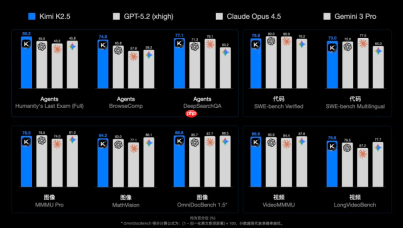 Kimi 发布并开源 K2.5 模型