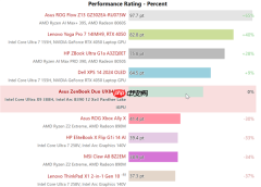 Intel顶级锐炫B390首批评测汇总:接近RTX 4050水平!