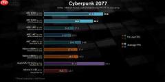 Intel顶级锐炫B390首批评测汇总:接近RTX 4050水平!