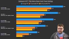 Intel顶级锐炫B390首批评测汇总:接近RTX 4050水平!