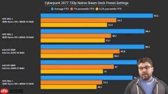 Intel顶级锐炫B390首批评测汇总:接近RTX 4050水平!