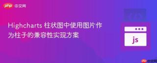Highcharts 柱状图中使用图片作为柱子的兼容性实现方案