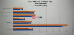 AMD锐龙7 9850X3D游戏性能曝光：比9800X3D略高3%