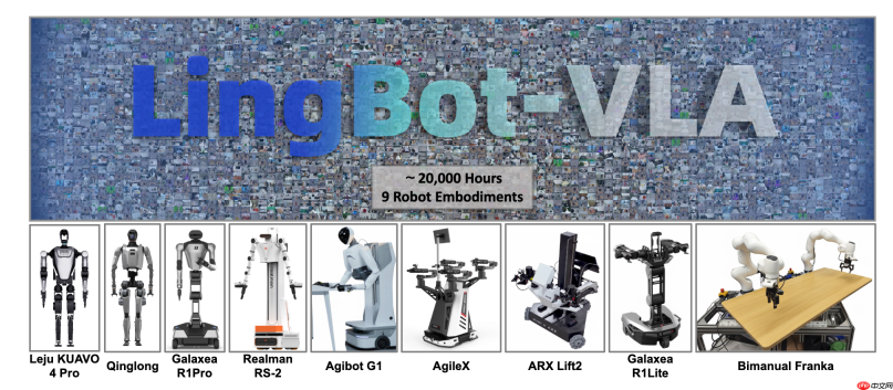 蚂蚁灵波具身大模型 LingBot-VLA 正式开源，后训练代码全面开放
