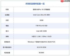 相当完美的新一代移动处理器！英特尔酷睿Ultra X9 388H实测