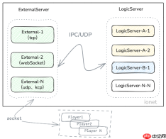 ionet 25.3 发布，纳秒级延迟的分布式 java netty 轻量级网络通信框架