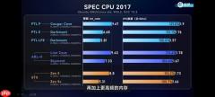 Intel旗舰酷睿Ultra X9 388H实测：大小核IPC性能全面超越Zen 5/5c