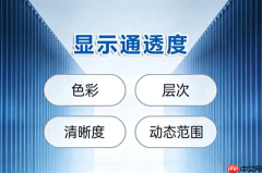 屏幕“通透”终于有谱了！京东方发布行业首个标准 四大量化参数