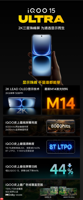 为通透显示而生 iQOO 15 Ultra搭载2K三星珠峰屏