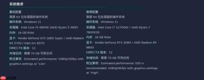《噬血代码2》扑街了:Steam褒贬不一 峰值不到万人