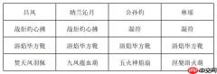 长生天机降世九幽试炼炸弹怪打法