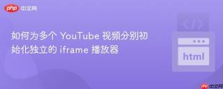 如何为多个 YouTube 视频分别初始化独立的 iframe 播放器