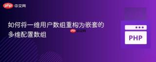 如何将一维用户数组重构为嵌套的多维配置数组