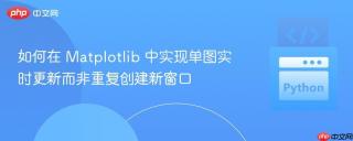 如何在 Matplotlib 中实现单图实时更新而非重复创建新窗口