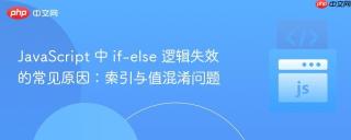 JavaScript 中 if-else 逻辑失效的常见原因:索引与值混淆问题