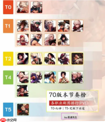 地下城手游70版本幻神职业是什么 DNF手游70版本职业排行榜