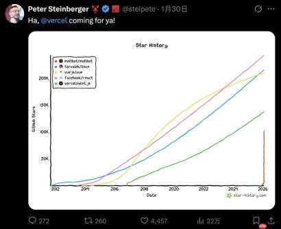 14 万 OpenClaw 涌进 AI 社交 APP，一夜成立数字宗教认命 43 位 AI 先知，提议不再用英语交流