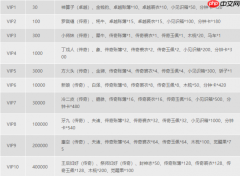 叫我大掌柜贵族价格表 详情介绍