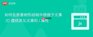 如何在嵌套树形结构中根据子元素 ID 查找其父元素的 i 属性