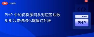 PHP 中如何将房间与对应区块数组组合成结构化键值对列表