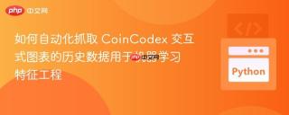 如何自动化抓取 CoinCodex 交互式图表的历史数据用于机器学习特征工程