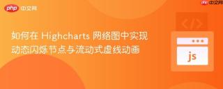 如何在 Highcharts 网络图中实现动态闪烁节点与流动式虚线动画