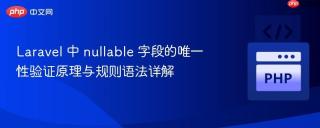 Laravel 中 nullable 字段的唯一性验证原理与规则语法详解
