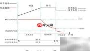蓄电池充电器高效充电方案