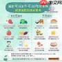 减肥期间晚餐吃什么不长胖