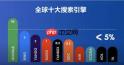 可全球使用无需登录的和俄罗斯搜索引擎一样的浏览器有哪些