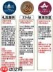 迪士尼vip免排队门票价格是多少