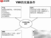 VMI库存管理详解
