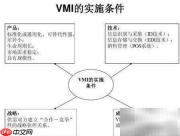 VMI库存管理详解