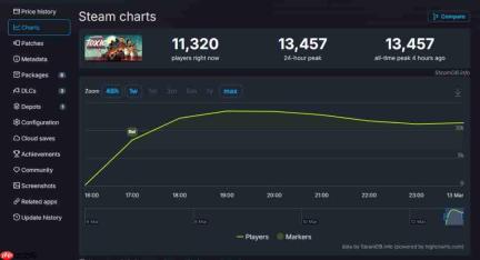 发售后还要再等8个小时?《毒液突击队》Steam中文区多半差评